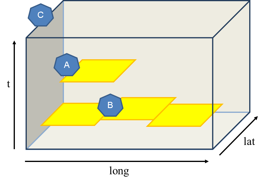 Dataset Series Conceptual View